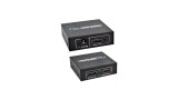 SPLITTER HDMI 1X2 SAIDAS 1080P  FULL HD